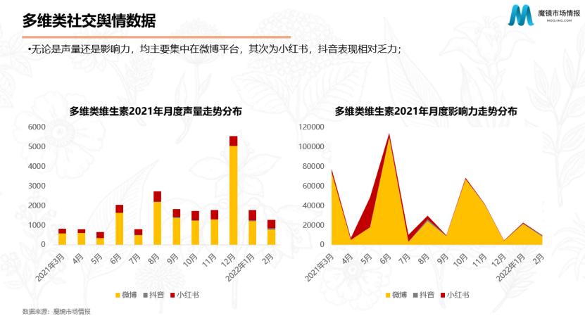 谷爱凌汤臣倍健,谷爱凌汤臣倍健胶原蛋白