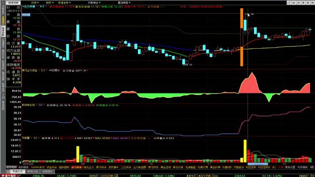 如何把握绝佳买卖点,如何把握买卖技巧