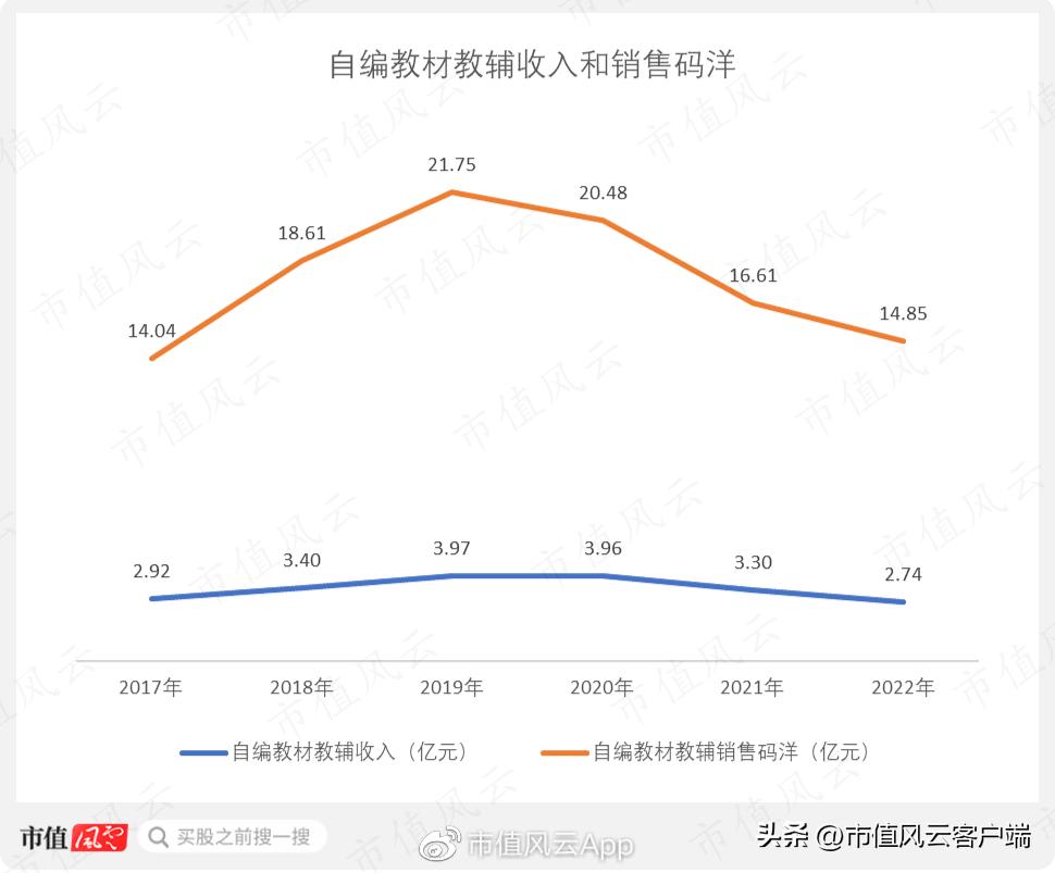 中国出版股票为什么涨,中国出版为什么涨停