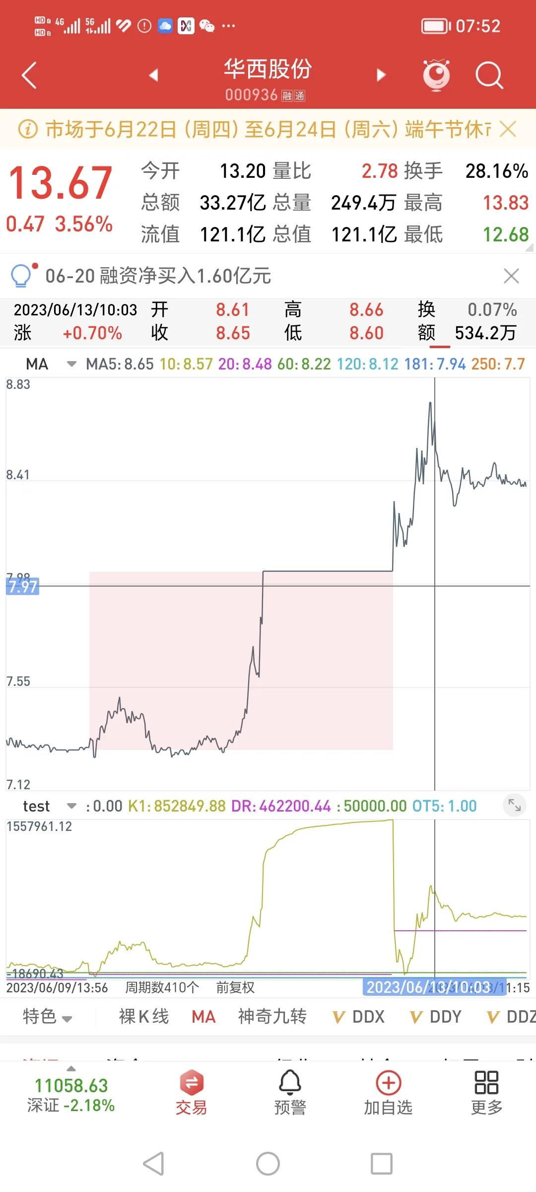 股票k线macd成交量买入卖出技巧,经典量价口诀轻松预判买卖时机