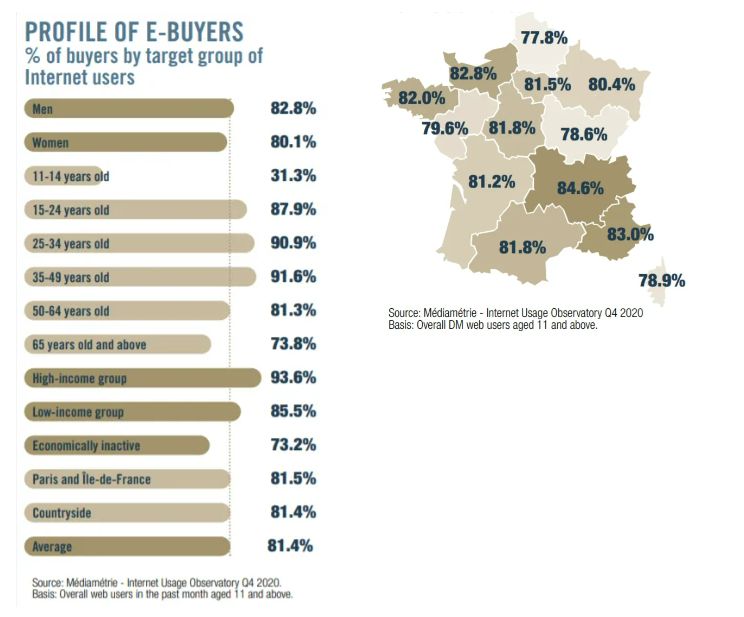 在法国工作有弊端,在法国做电商