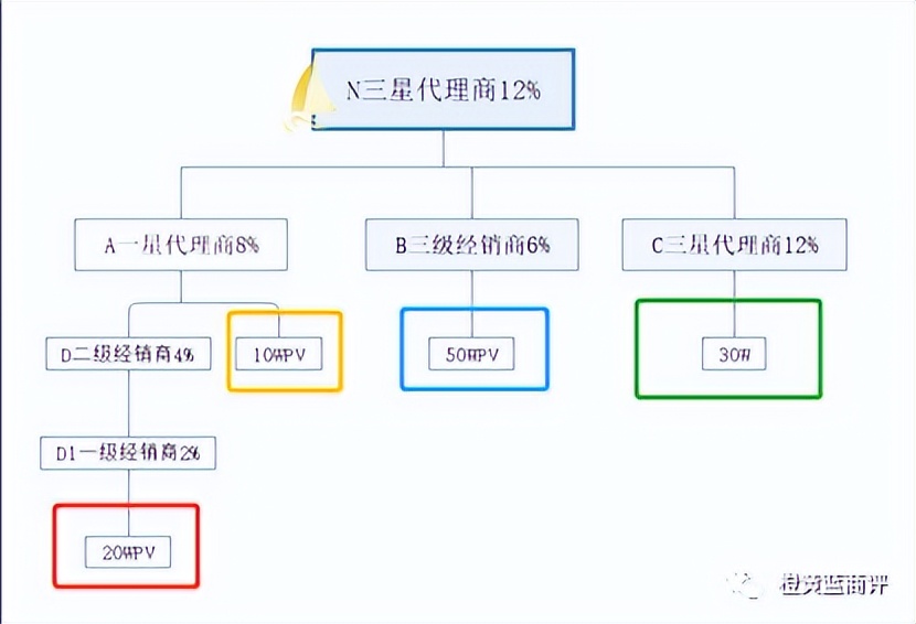 北京同仁堂经营模式,同仁堂新零售模式