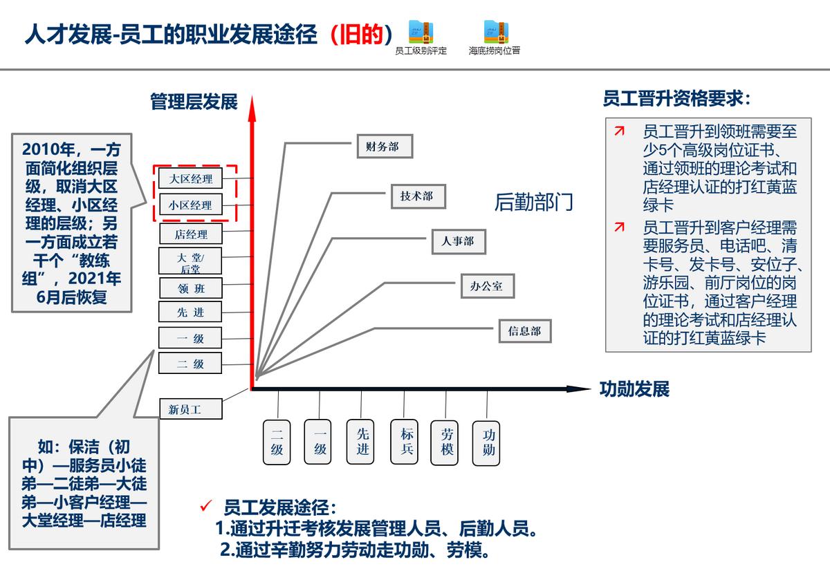 海底捞公司的人力资源规划现状,一文讲透人力资源