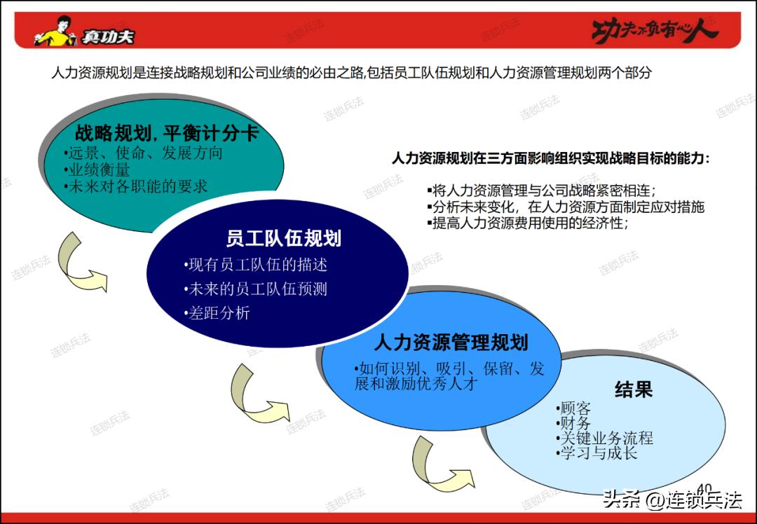 真功夫连锁店案例分享,真功夫快餐营销策划