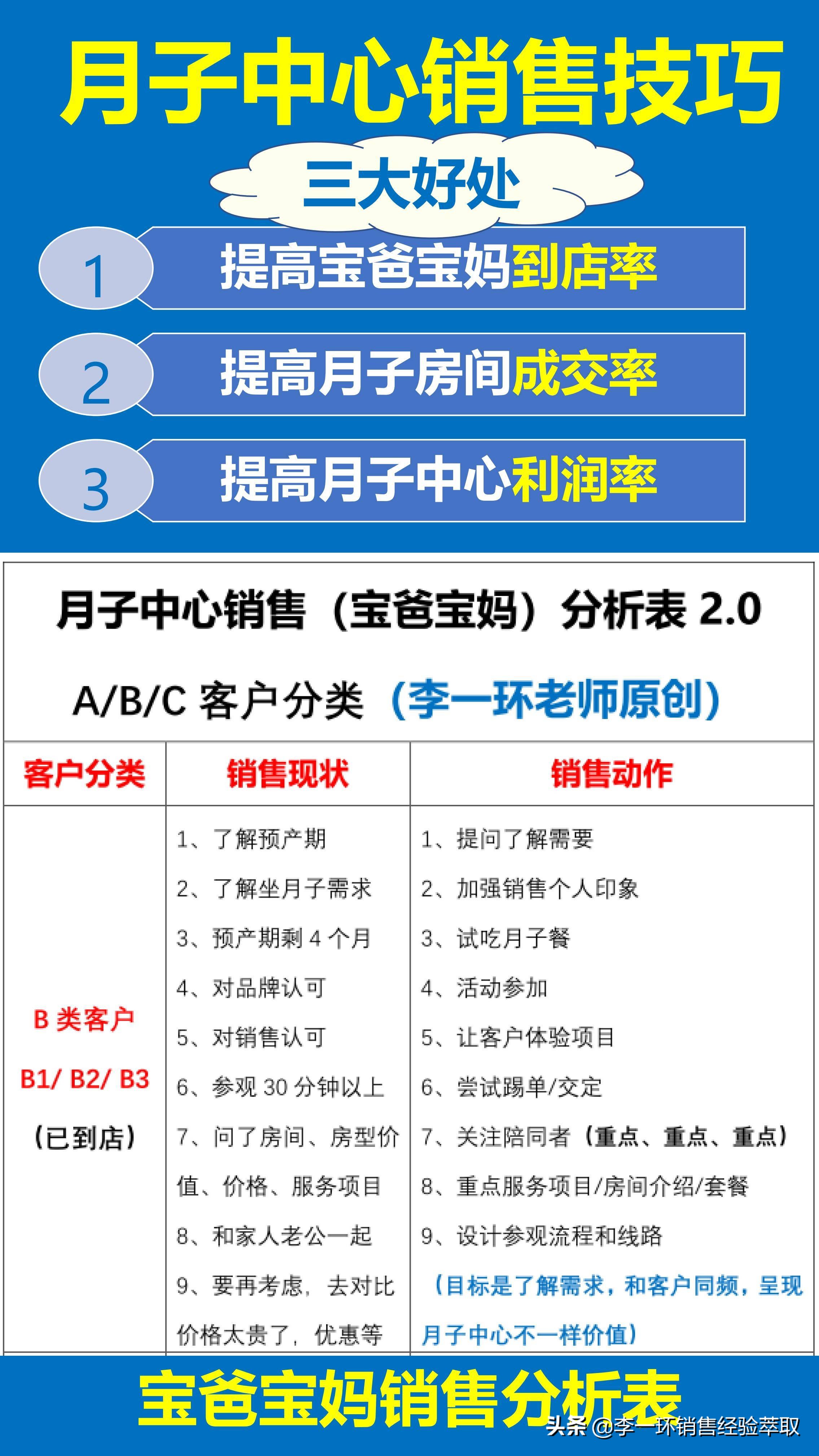 月子中心销售每日工作计划,月子中心客户参观销售技巧