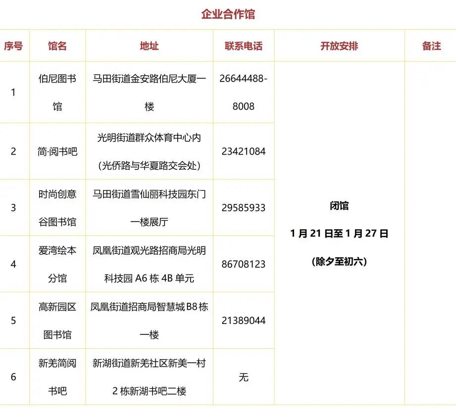 光明区文化馆图书馆小程序,光明图书馆总馆开放时间表