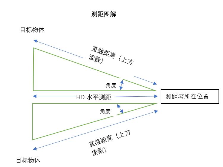 森林防火装备介绍,森林防火避火装备
