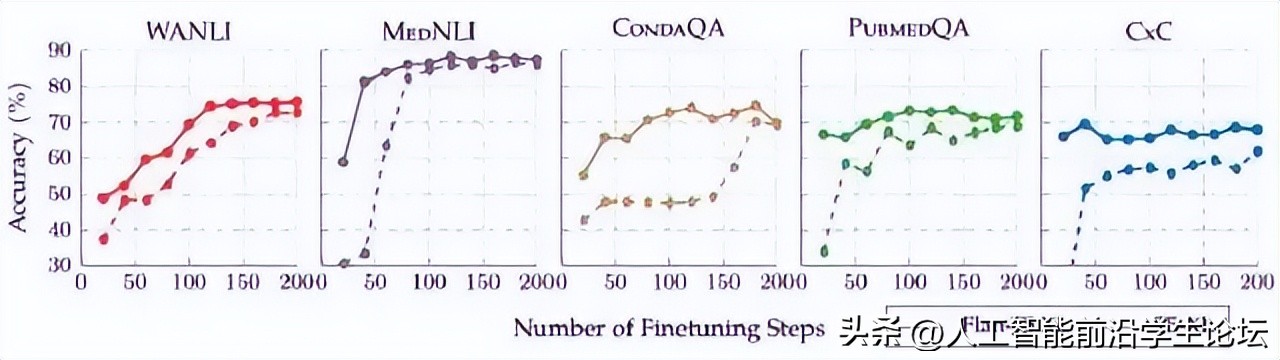 科研如何做图,科研数据作图
