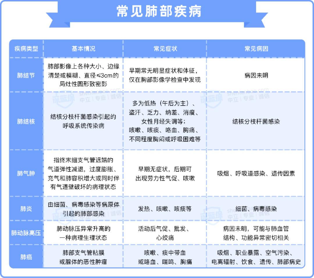 得了肺结节很害怕怎么办,得了肺结节最怕的是什么