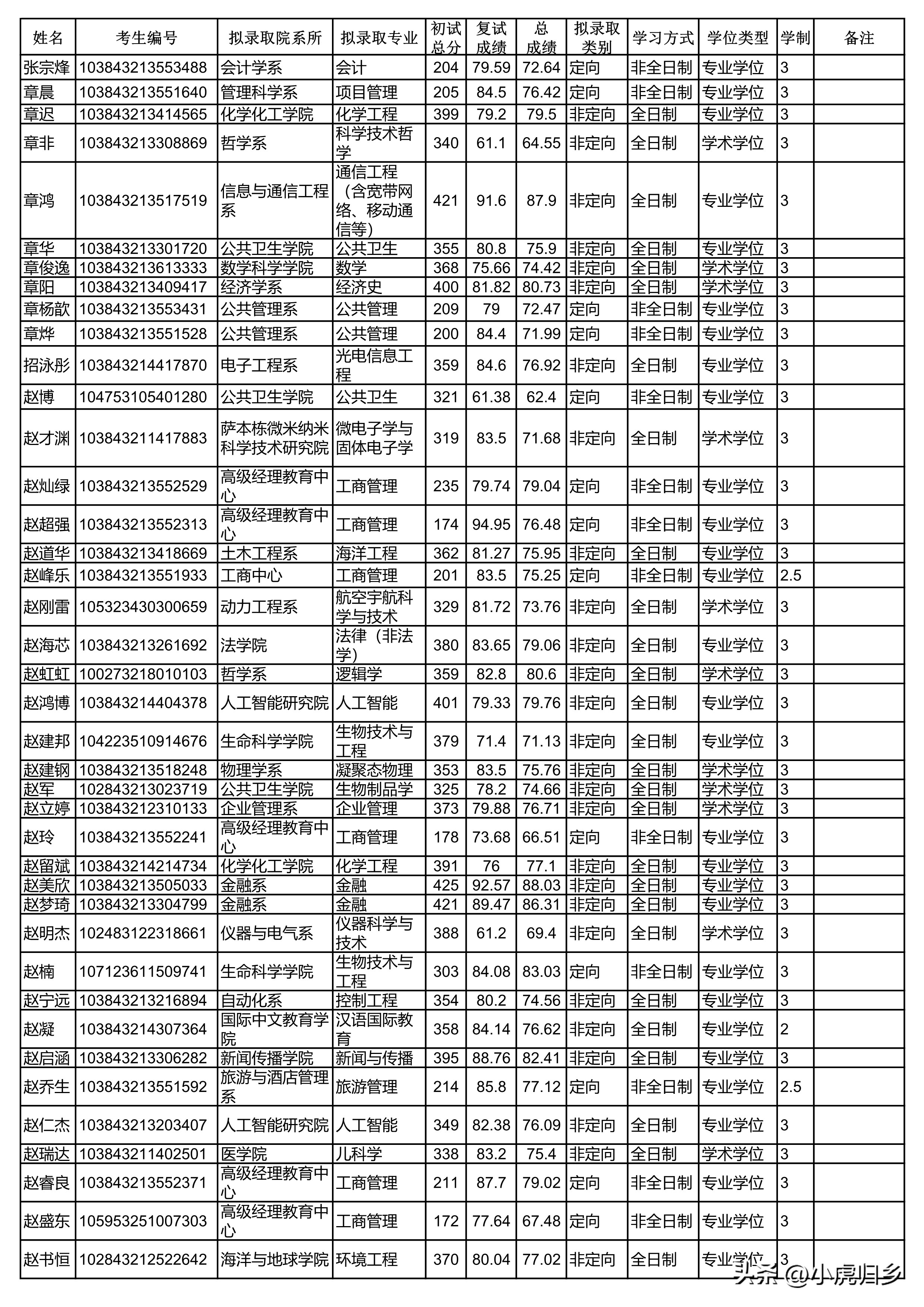 厦门大学2024研究生拟录取公示期,厦门大学2020硕士研究生录取名单