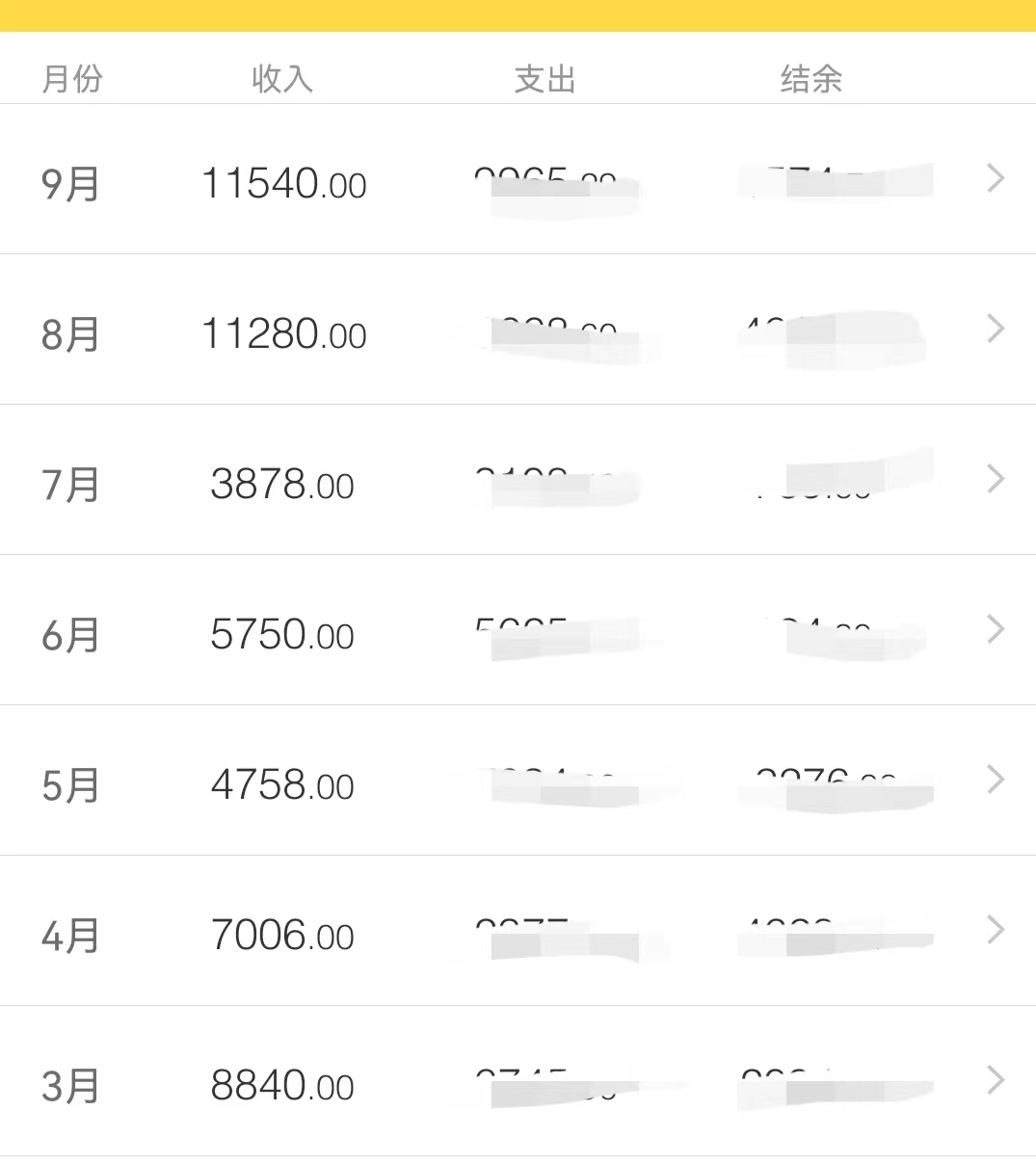 上班努力搬砖下班努力做自媒体,在外面上班怎么样做自媒体