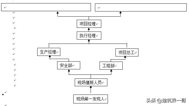 建筑工程应急预案模板,建筑工程应急预案由谁来编制