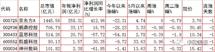 周三a股投资,周三a股可以稳住吗