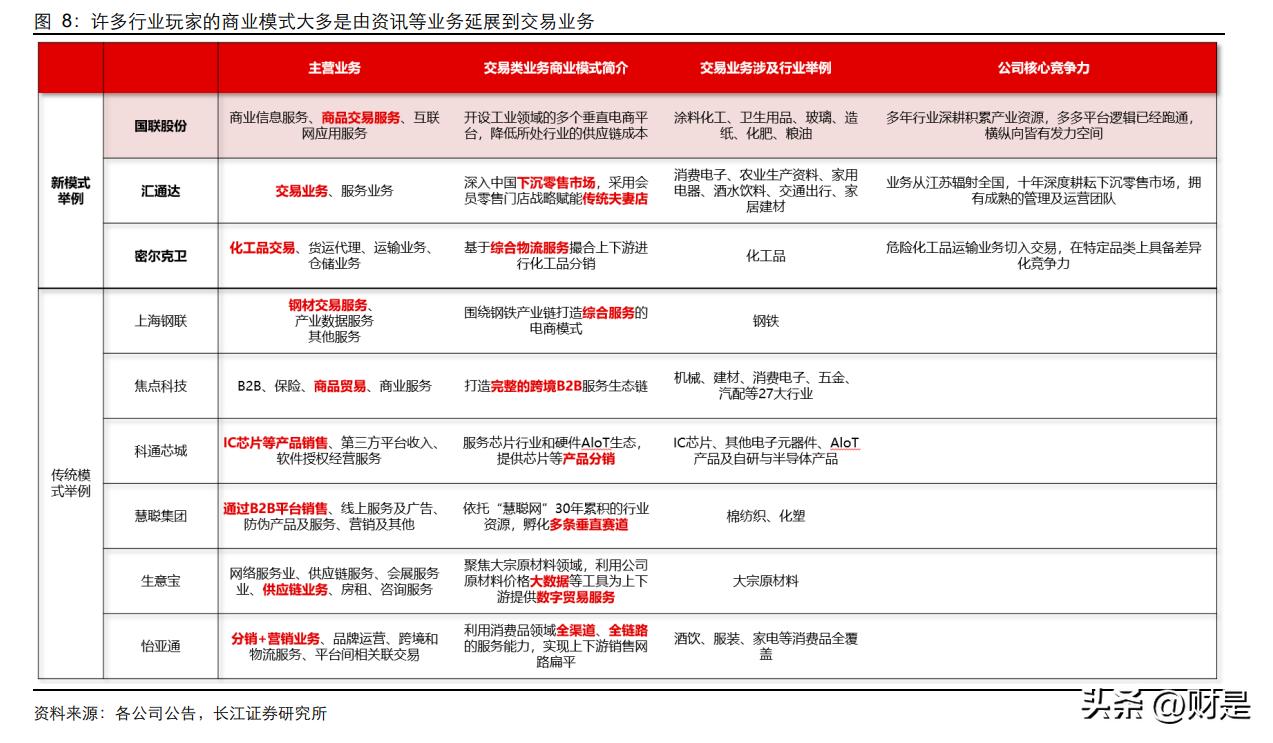 从产业互联网看招商,国联股份浅析