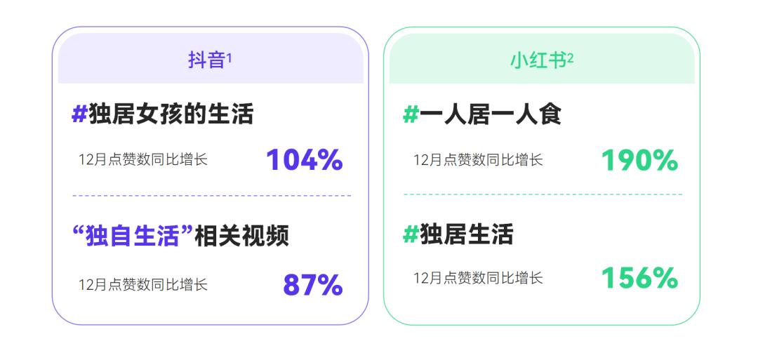 硬核养生，反向旅行...打工人的钱都花哪儿了？|2023消费趋势报告