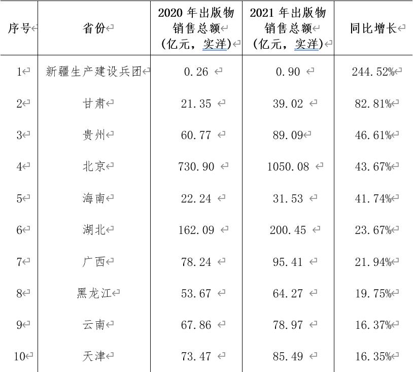 全国出版行业发展前景,中国出版物行业的现状
