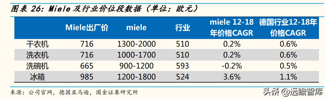 高端品牌力探索：详解超高端品牌Miele，是如何打造竞争力的？