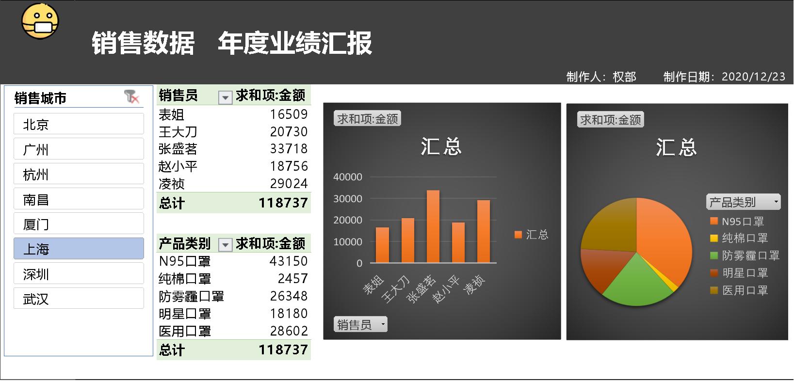 excelf4功能,excel的主要功能是什么单选题