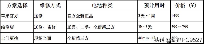 macbook电池鼓包怎么放气,苹果电脑电池鼓包可以免费更换吗