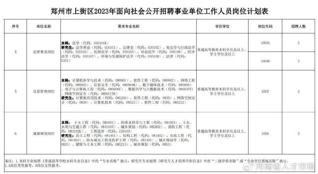 郑州市上街区工作招聘,2020年郑州市属事业单位公开招聘