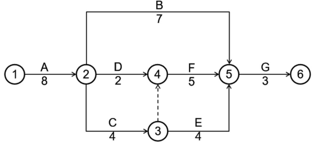 监理工程师进度控制第三章,监理考试进度控制第三章口诀