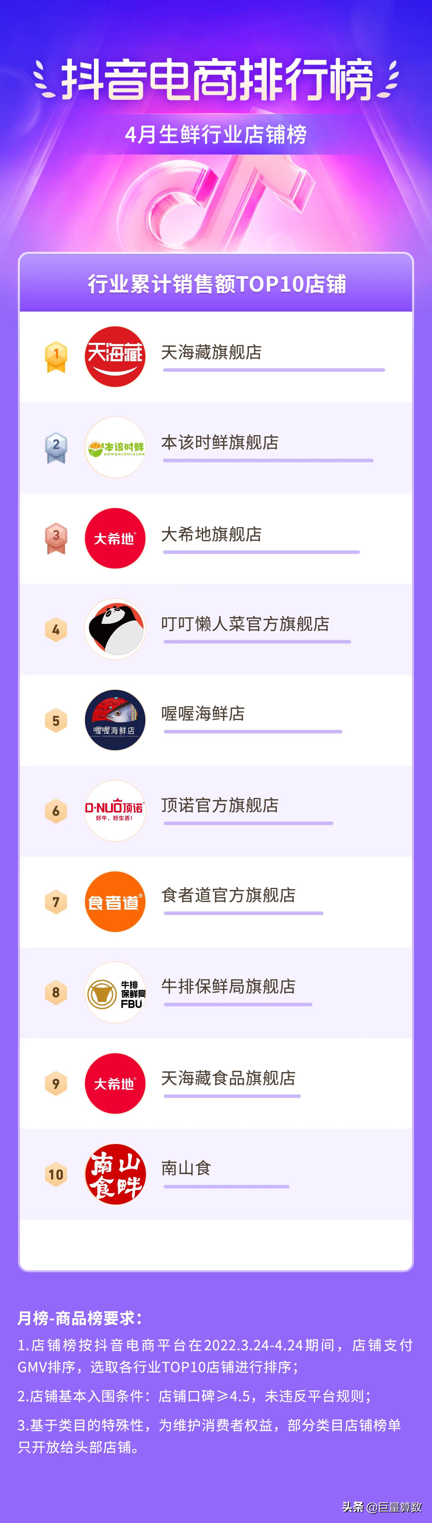 抖音电商排行榜top榜,抖音电商排行榜单