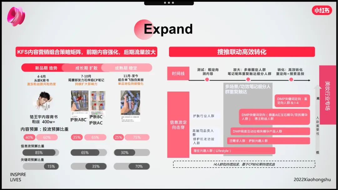 小红书双十一美妆会场,小红书双11爆单