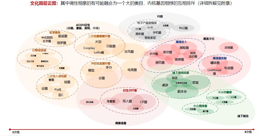 b站开始绝地反击,b站进化论下篇
