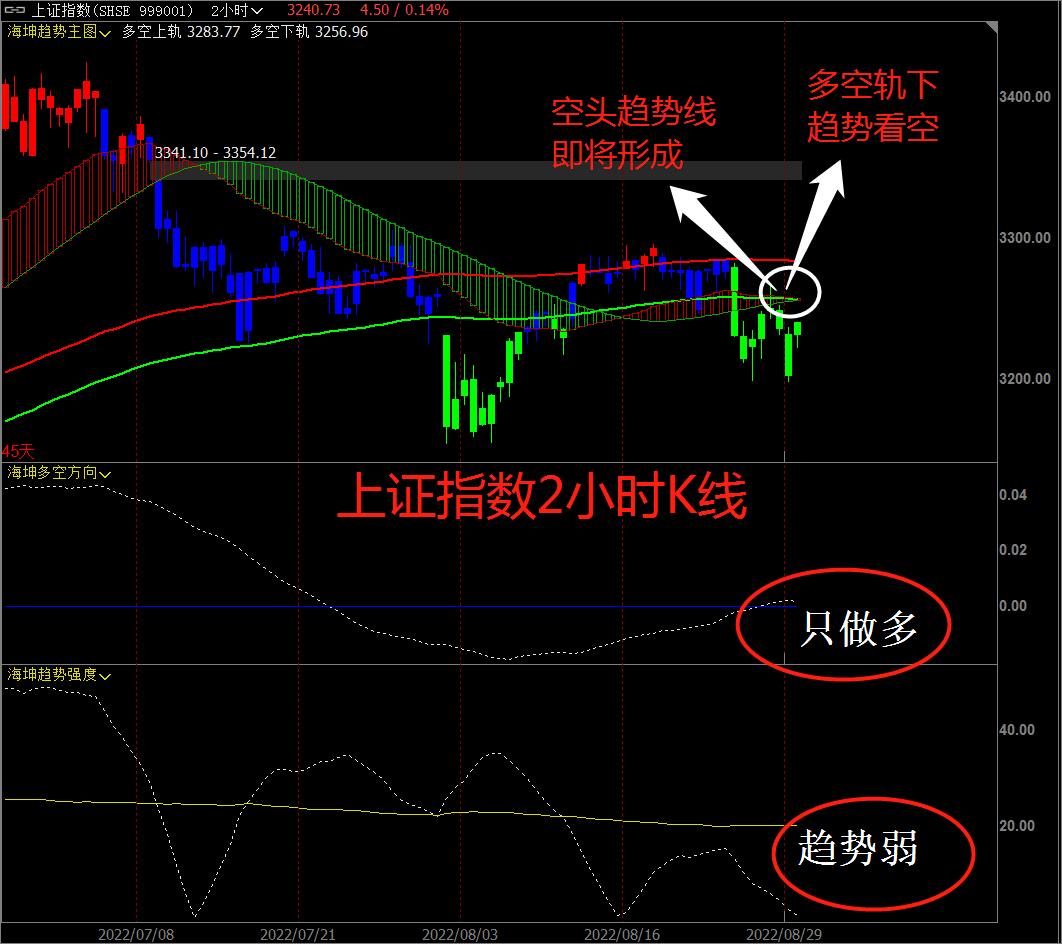 弘业期货首日大涨44%触发临停,弘业期货3月15日走势分析