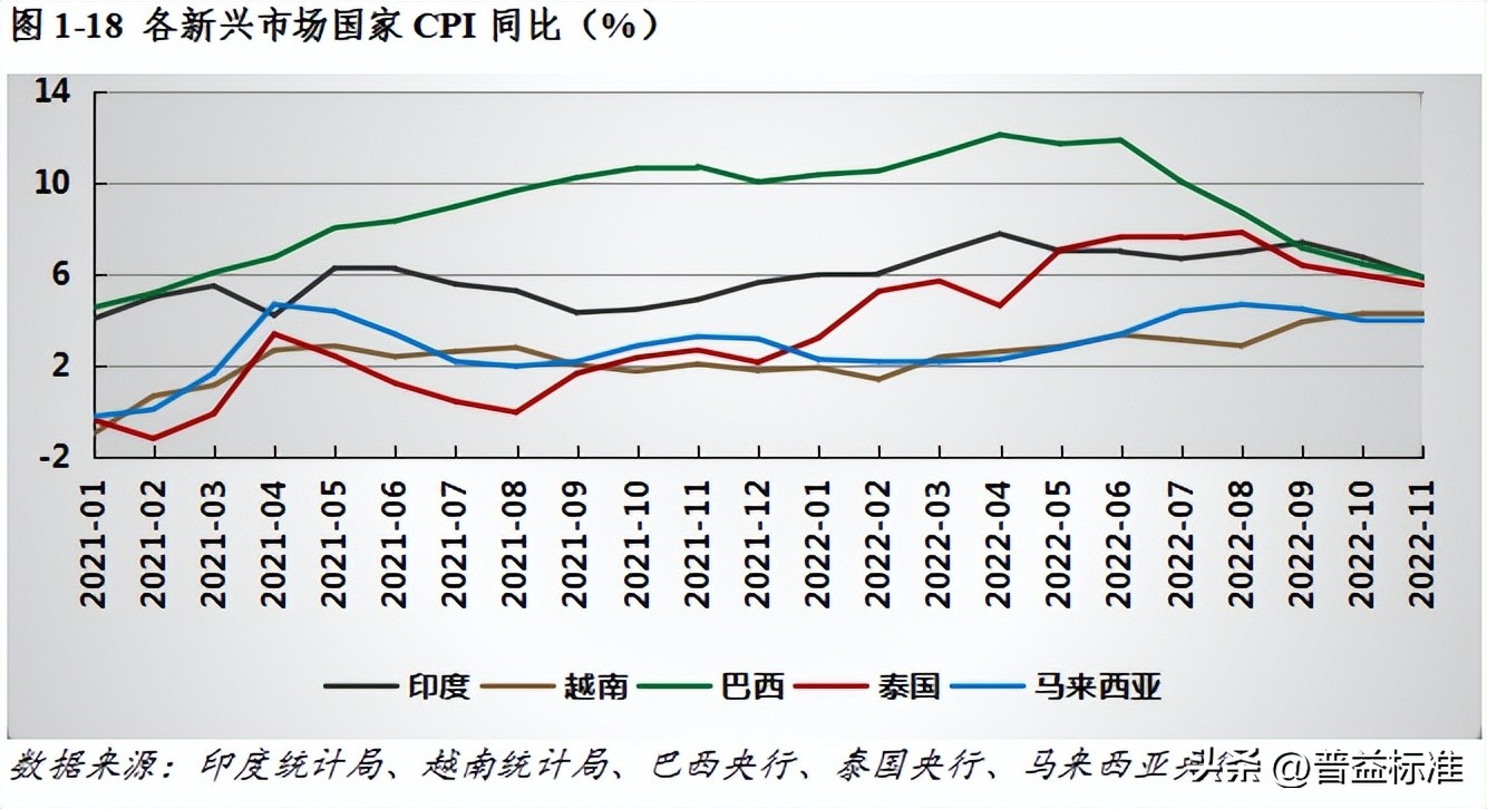 宏观经济数据分析与解读,宏观经济现状与展望
