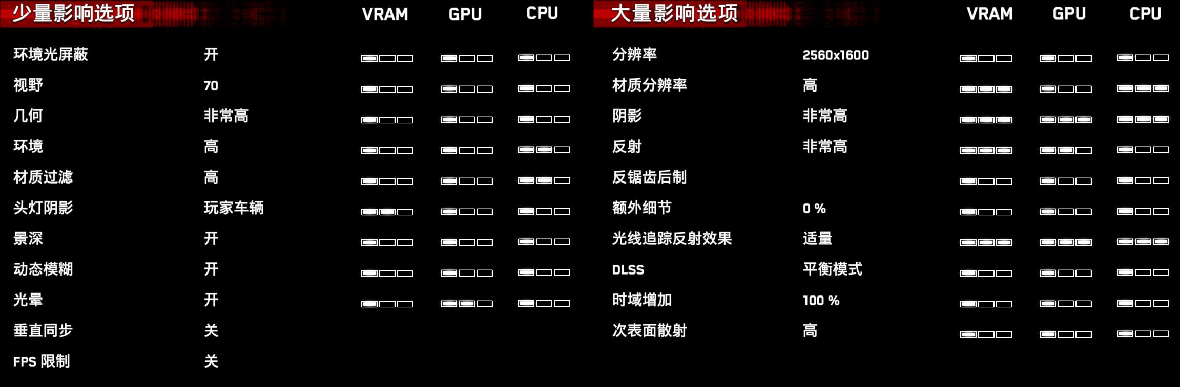 联想拯救者r9000p2023评分多少,联想拯救者2021款r9000p游戏测评