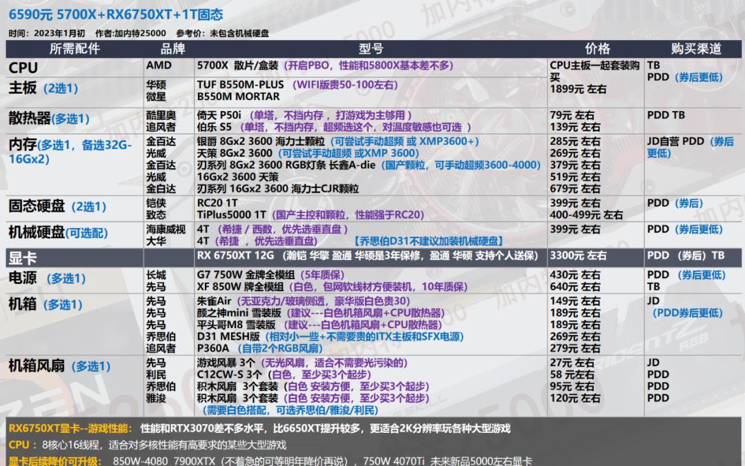 2022年7月装机最佳性价比配置单,年底万元装机这套配置买了不后悔