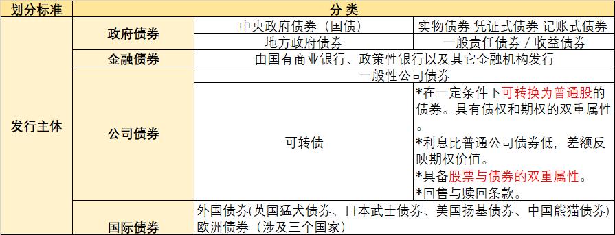 如何规划养老和理财,家庭理财规划怎么做