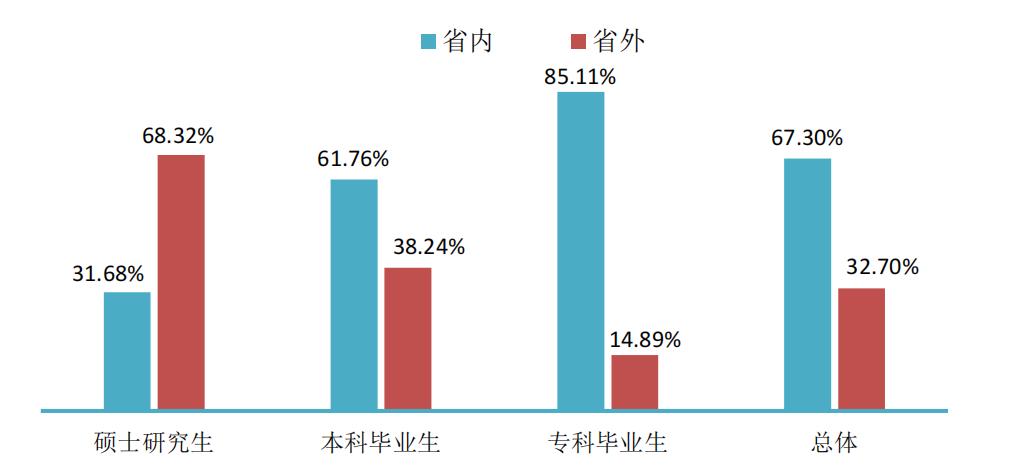沈阳药科大学本科毕业去哪就业,沈阳医学院就业都去哪些医院