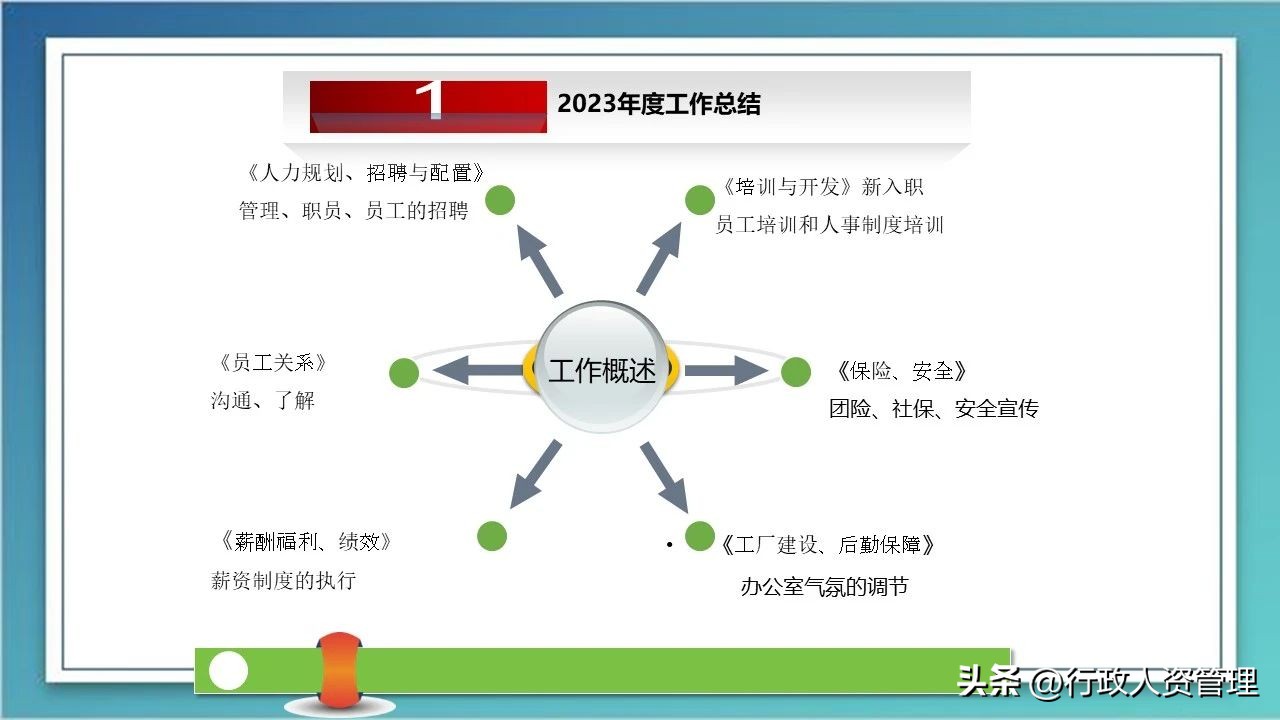公司行政办公室年度工作总结,行政年度工作总结和明年规划