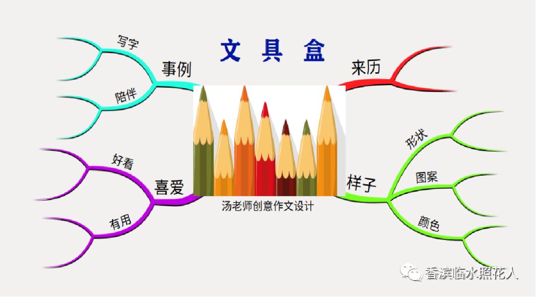 五年级第一单元我的心爱之物书,我的心爱之物小熊笔袋作文五年级