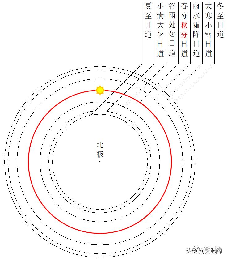廿四节气纪录片秋分,廿四节气之立夏