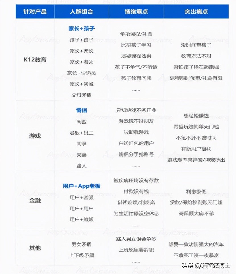 在线视频“病毒式”传播背后的诀窍是什么？-《国王排名》的启发