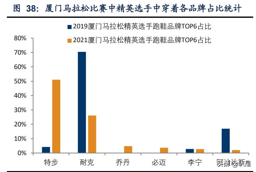 安踏体育最新报告,安踏内部调研报告