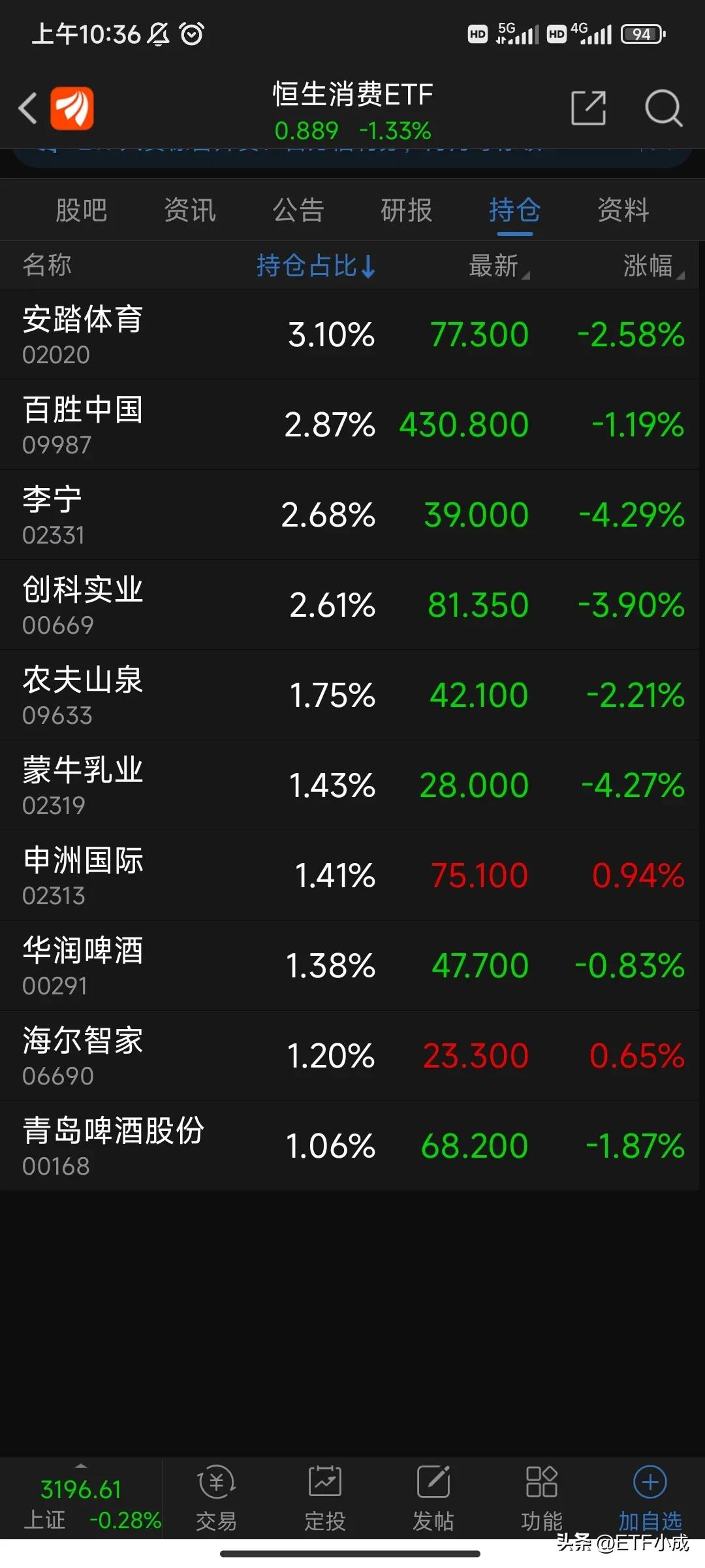 恒生etf513660,恒生消费etf513970