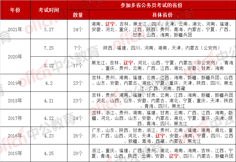 2023全国事业单位联考几次,2025全国事业单位联考时间