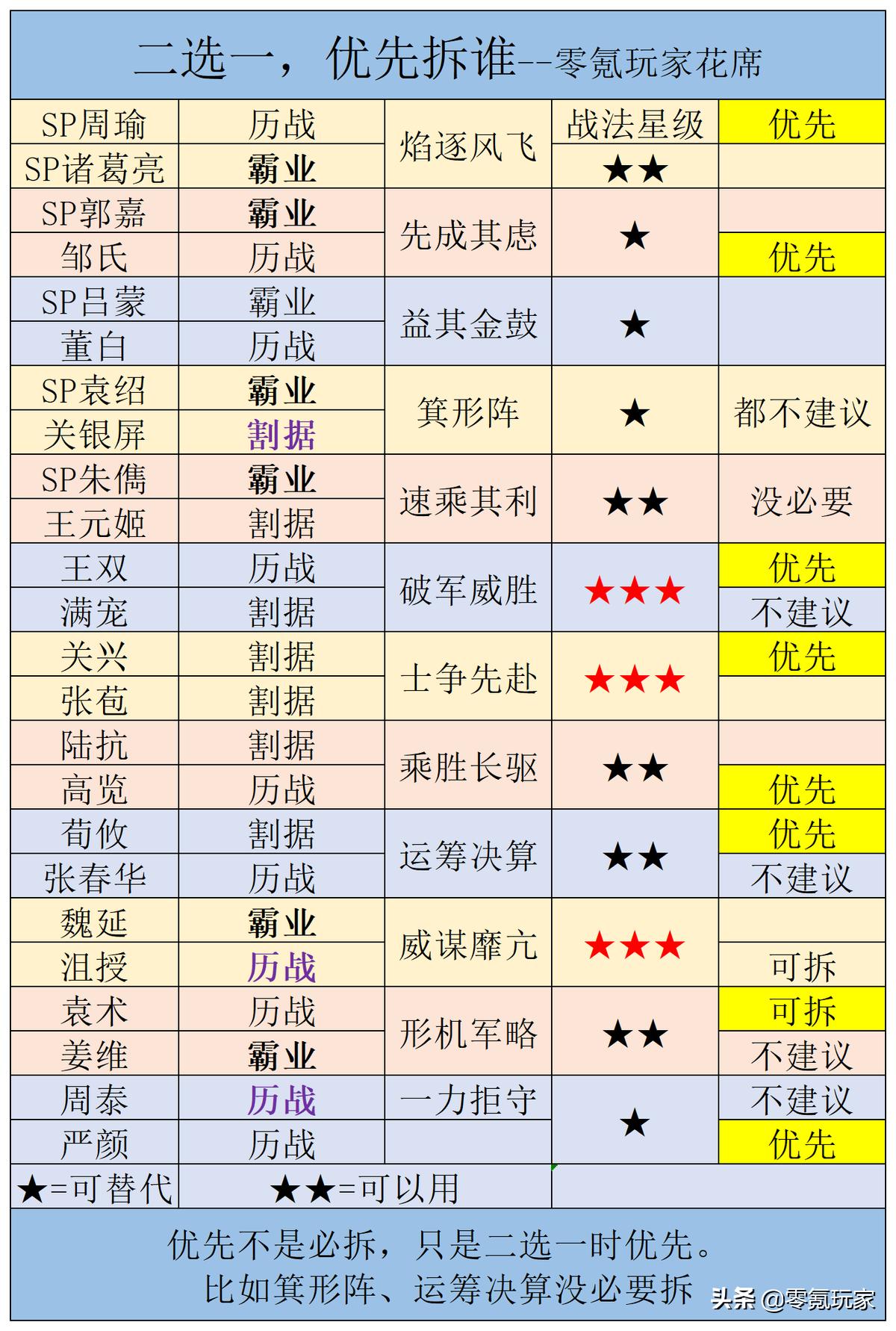 pk赛季核心武将有哪些,pk赛季最佳共存武将排行