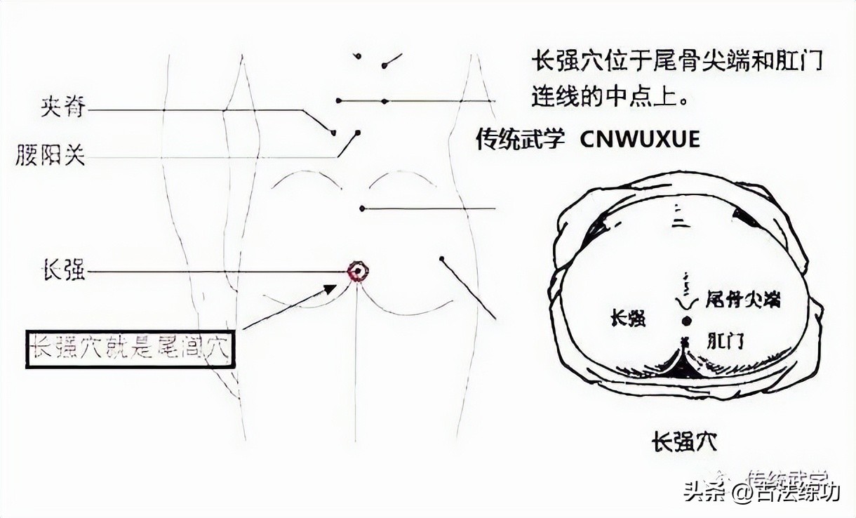 站桩时松腰落胯怎么做,站桩松腰落胯练法视频