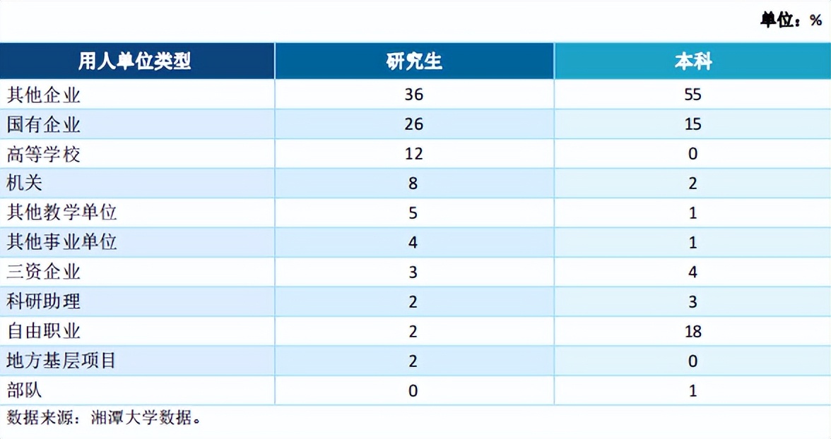 湘潭大学简介，附2022届毕业生就业质量报告
