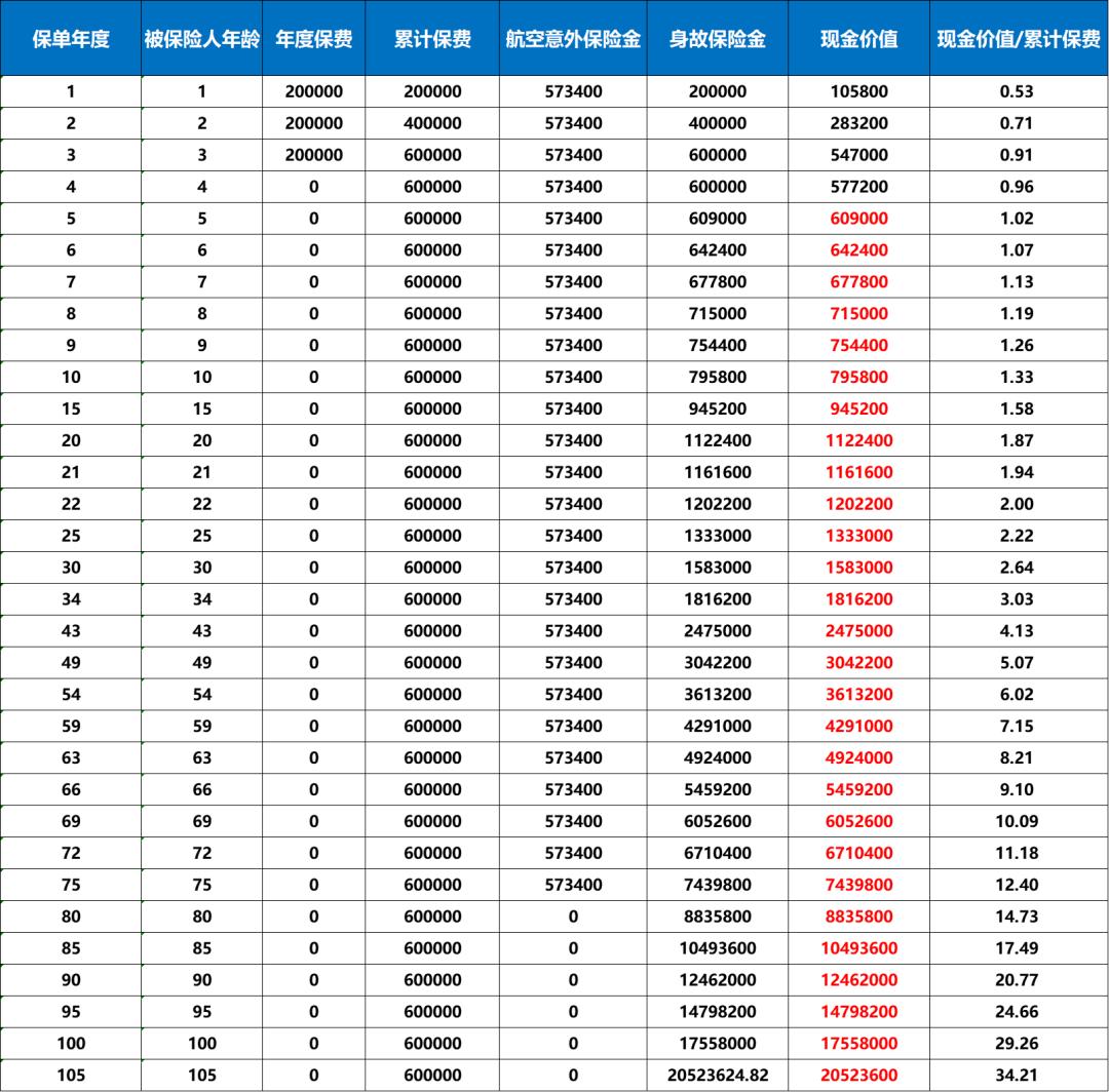 中英人寿至尊传家终身,中英人寿增额终身寿险臻享传家