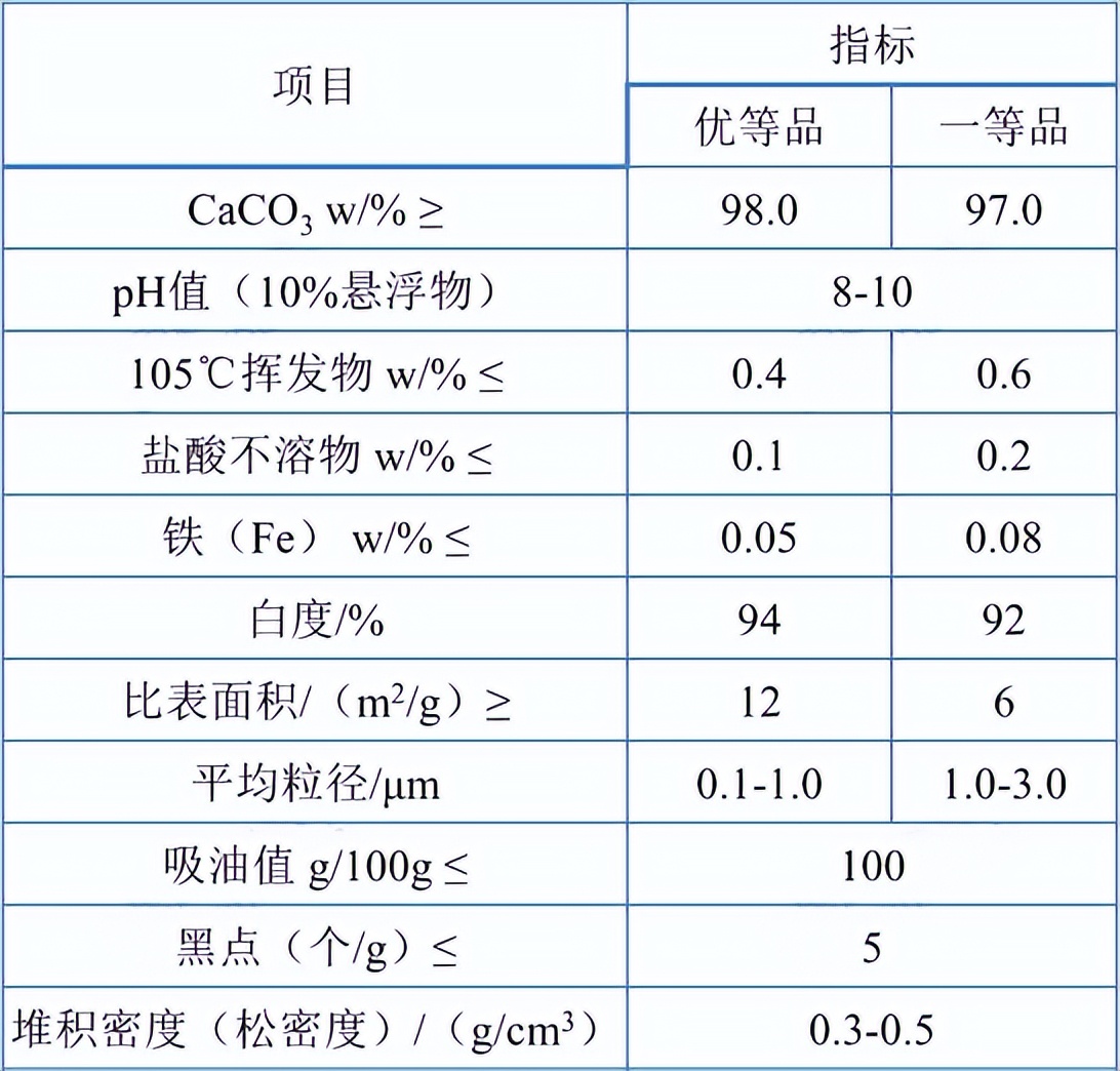 改性碳酸钙和碳酸钙粉有什么区别,碳酸钙表面改性剂的效果