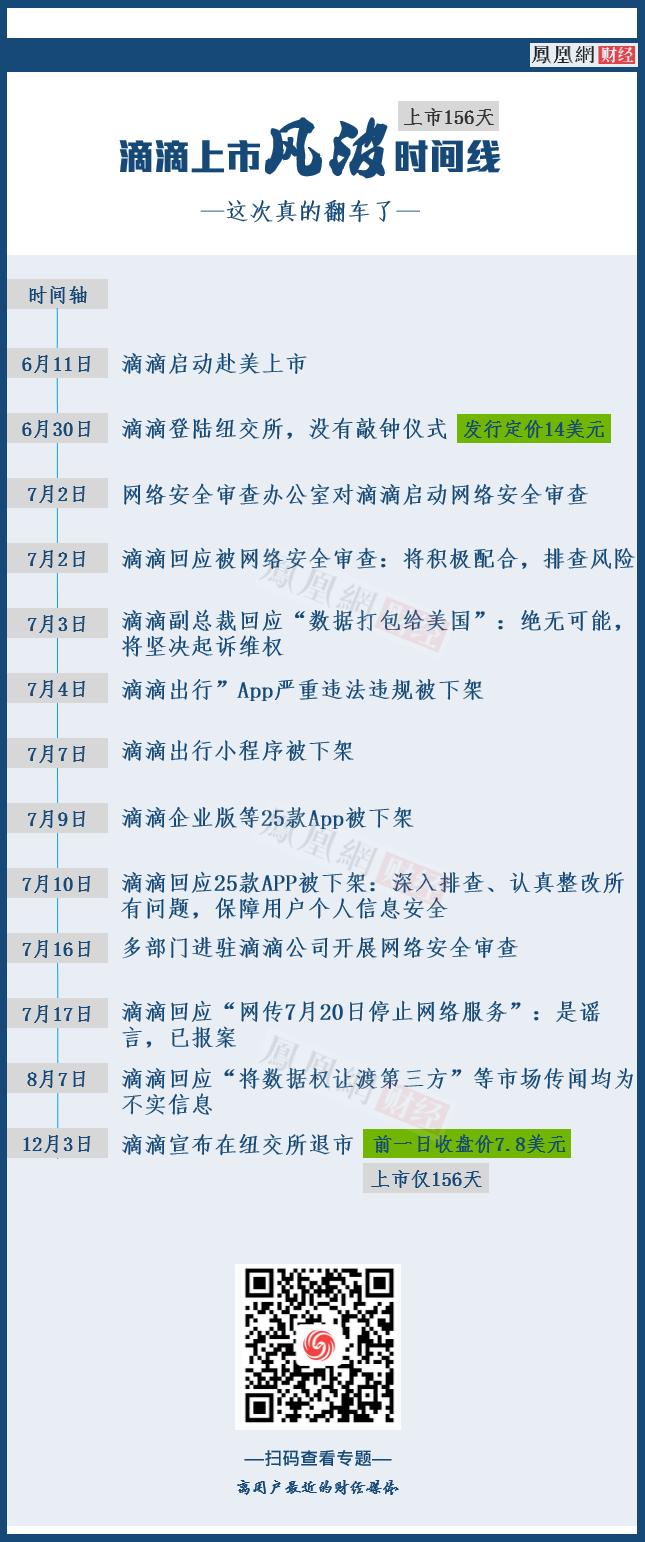 滴滴退市估值最新,滴滴退市时市值