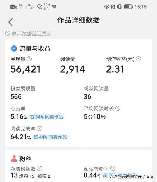 写文章赚钱一天能赚多少钱,写文章真的可以赚钱吗