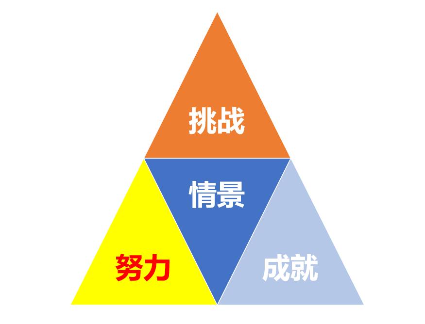 龙湖洋房不负天赋,不辜负天赋