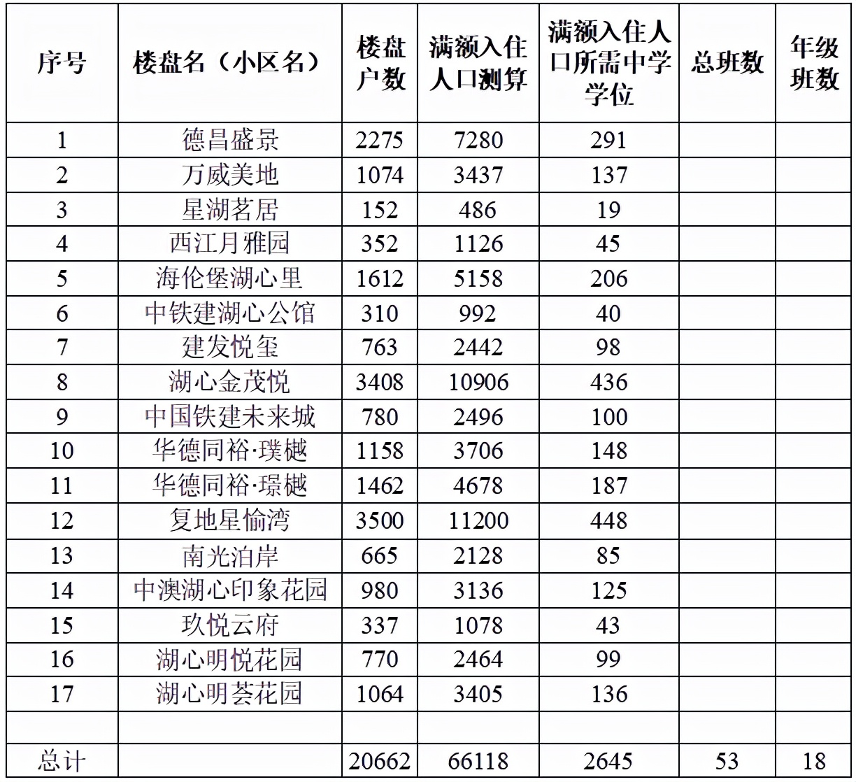 金茂中学学区划分,金凯路小学学区划分